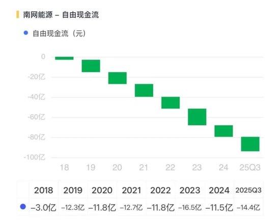 从亏5000万到赚3个亿，南网电源：告别亏损，难别“大股东依赖”