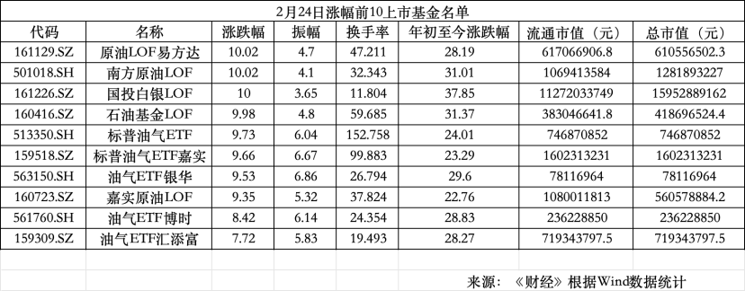 马年A股开门红，谁来接力？