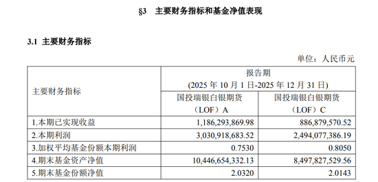国投白银净值“打三折”！国投资本补偿1.35亿，只为摆平这场风波？