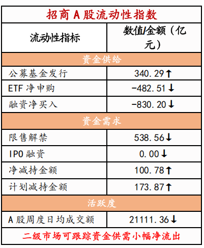 招商策略:历史上两会前后A股风格如何演绎?