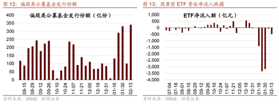 招商策略:历史上两会前后A股风格如何演绎?