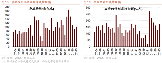 招商策略:历史上两会前后A股风格如何演绎?