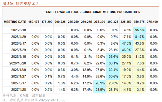 招商策略:历史上两会前后A股风格如何演绎?