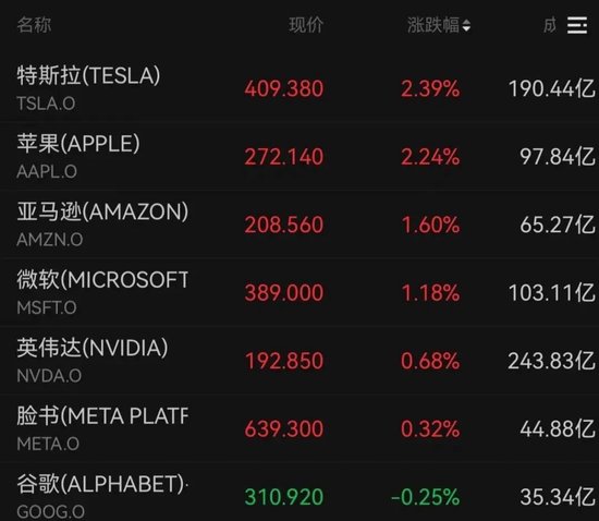 半导体利好，巨头大涨！存储大牛股，突遭“空袭”