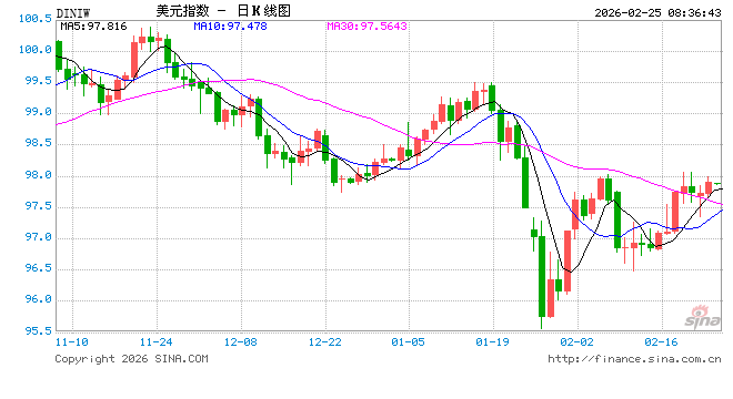 通胀仍高于目标 多位美联储官员释放“不急于降息”信号