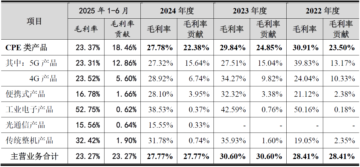 IPO雷达| 专精特新“光环”下存隐忧，通则康威增收不增利