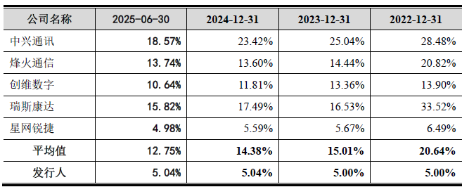 IPO雷达| 专精特新“光环”下存隐忧，通则康威增收不增利
