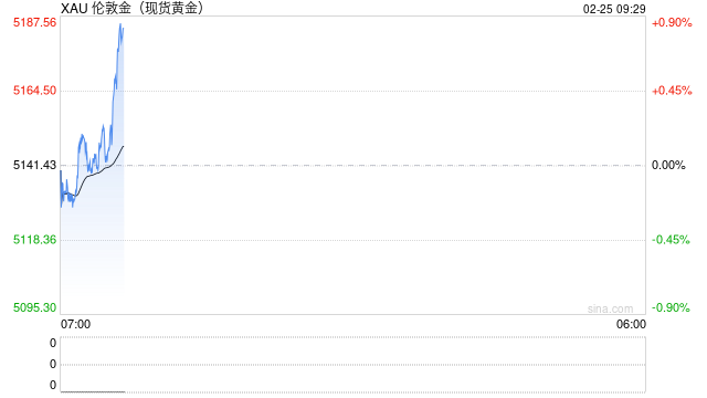 黄金和交易提醒:金价高位“吞没”!美元强势+获利回吐双重夹击,聚焦特朗普国情咨文