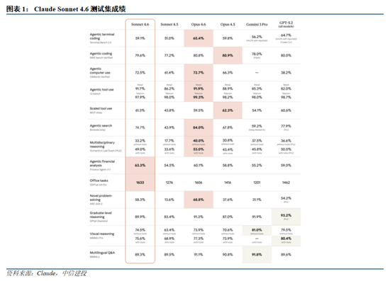 中信建投：国内外大模型密集迭代，持续推荐AI板块