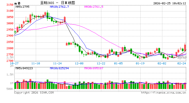 光大期货:2月25日农产品日报