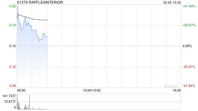 RAFFLESINTERIOR公布将于2月25日上午起复牌