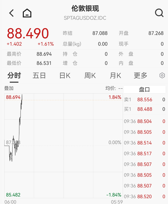 刚刚,黄金白银,直线拉升!