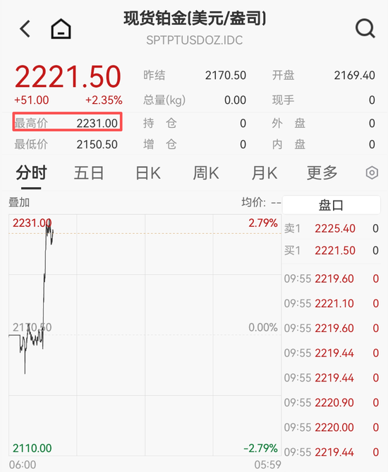 刚刚,黄金白银,直线拉升!