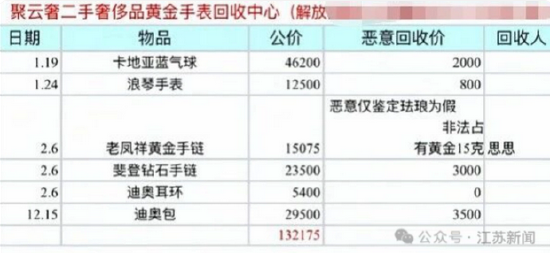 13万奢侈品被9300元回收，二手回收乱象再曝光