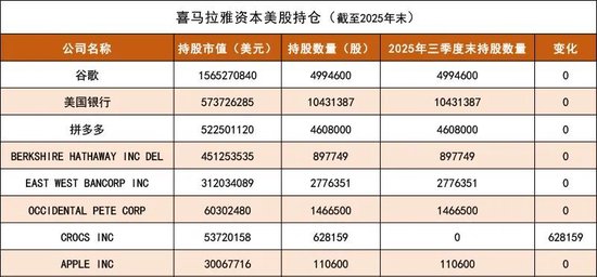 李录，超200亿重仓8只票
