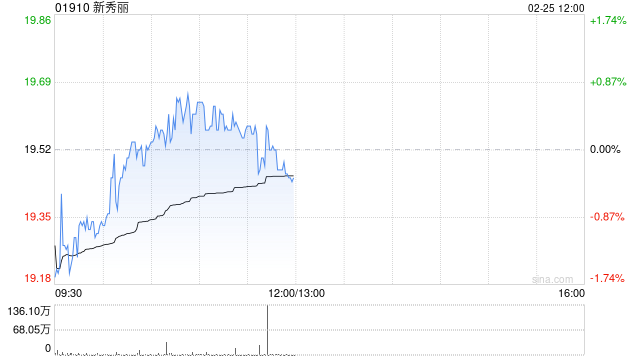 国泰海通证券：维持新秀丽“增持”评级 美股双重上市细则披露