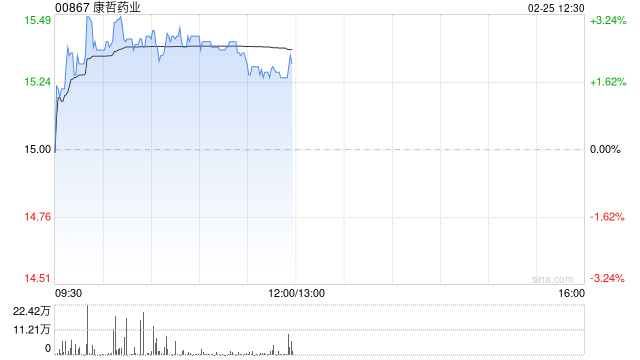 信达证券：首予康哲药业“买入”评级 创新转型迎业绩长周期增长