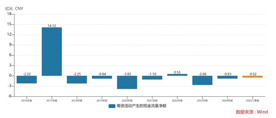 财说| 吉华集团主业“空心化”下的资金迷局与定增悖论
