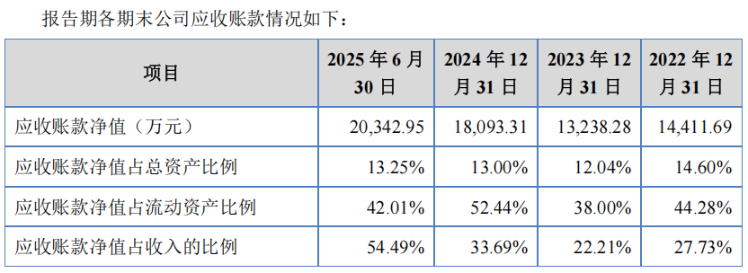IPO雷达|业绩和产能利用率双双下滑，凯龙洁能待解的上市考验