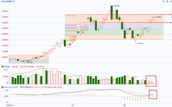 国泰君安期货:碳酸锂早盘延续涨势,供应扰动叙事强化