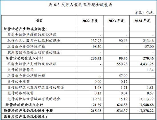 从“国家队”重仓ETF的规模变化，看稳市资金的入场与离场