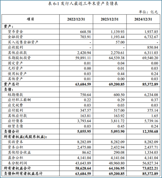 从“国家队”重仓ETF的规模变化，看稳市资金的入场与离场