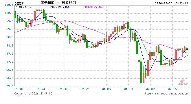 现场争议不断 公布对伊“首选项” 特朗普国情咨文演讲一文速览