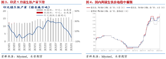 长安期货屈亚娟：矿端供应略收紧&纯镍库存仍较高 镍价或偏强震荡