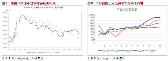 长安期货屈亚娟：矿端供应略收紧&纯镍库存仍较高 镍价或偏强震荡