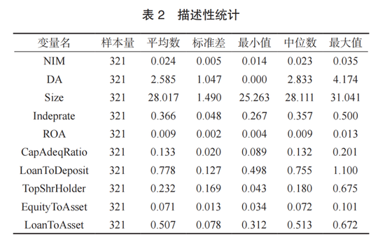 交通银行李肇宁等：数据要素强度能改善商业银行经营绩效吗?