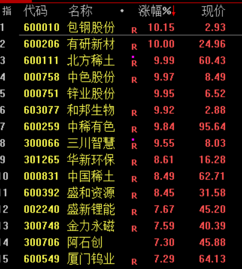 见证历史！刚刚，突破6000点