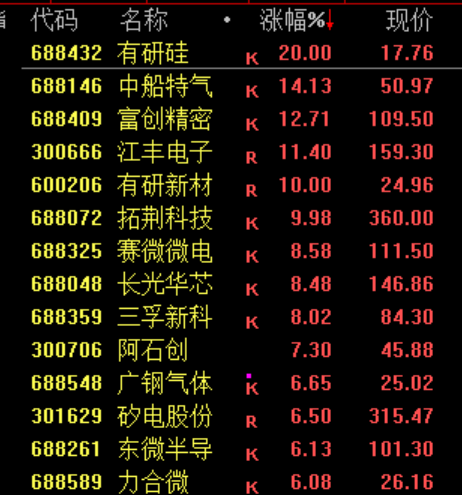 见证历史！刚刚，突破6000点