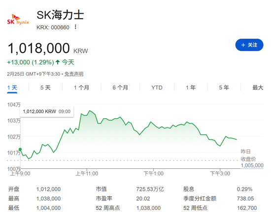 见证历史！刚刚，突破6000点