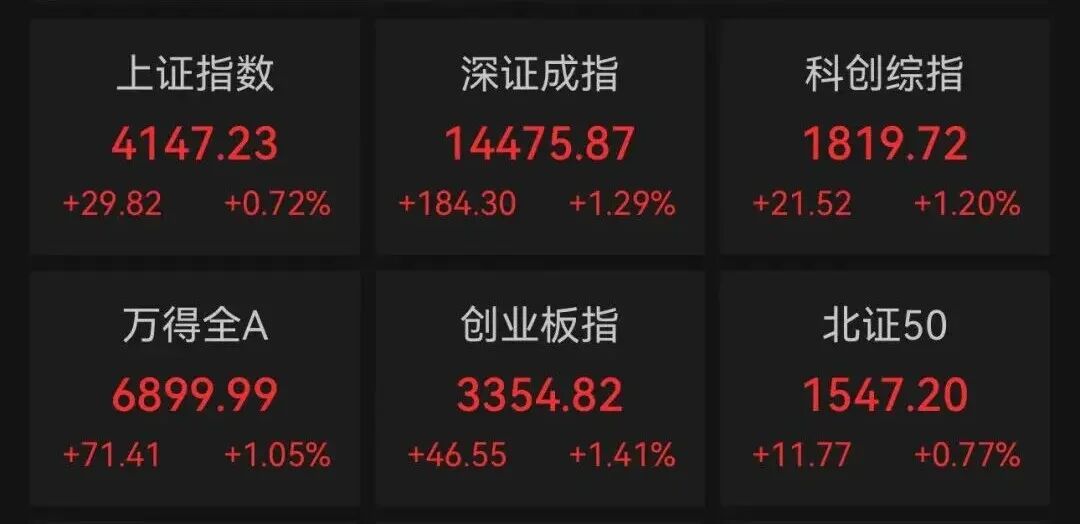 涨停，17万手封单！A股第一名