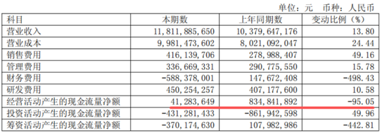 营收向上，利润向下，玲珑轮胎：遇成本与关税双重夹击