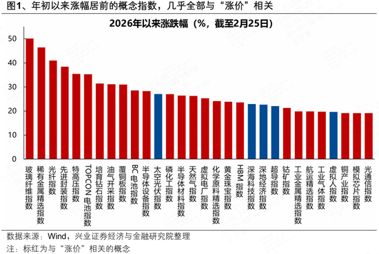 兴证策略张启尧团队：今年市场的主线是什么？