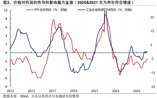 兴证策略张启尧团队：今年市场的主线是什么？