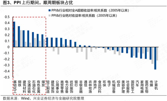 兴证策略张启尧团队：今年市场的主线是什么？