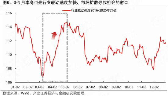 兴证策略张启尧团队：今年市场的主线是什么？