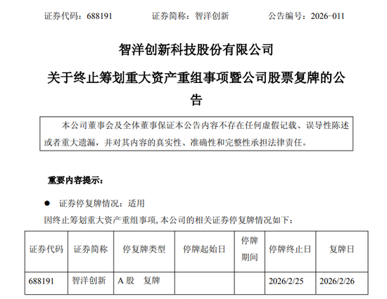 688191,重大资产重组火速终止!明日复牌
