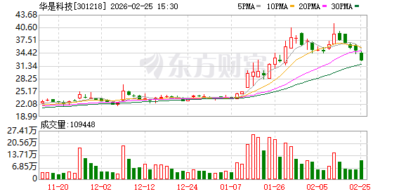华是科技：截至2026年2月13日公司股东人数约为1.19万户