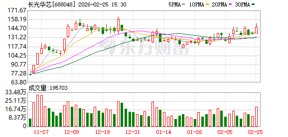 长光华芯:公司将持续跟踪航空航天与新能源领域技术趋势与市场需求