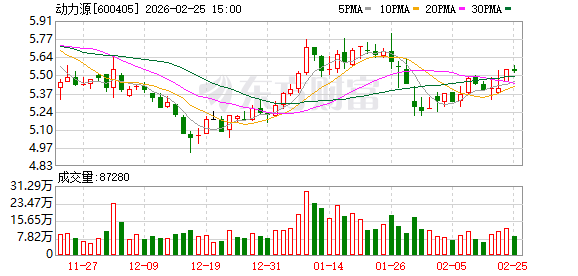 动力源:截至2025年9月30日,公司股东人数为64530户