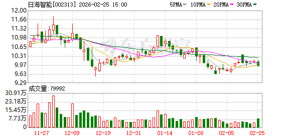 日海智能：与腾讯目前没有合作