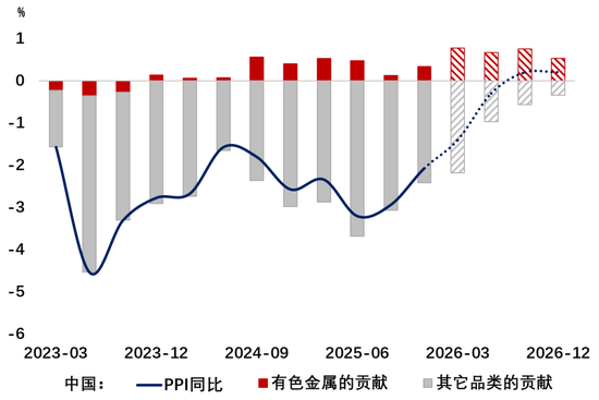 伍戈：谁开启周期？