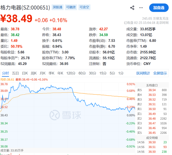 格力电器第一大股东，宣布减持