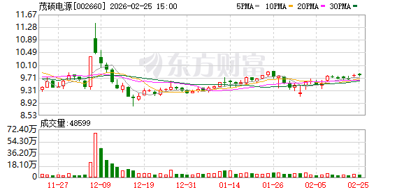 茂硕电源:公司目前没有应用于数据中心及人形机器人的电源产品