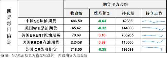 EIA报告原油大幅累库1600万桶,油价小幅收跌,SC原油因油轮运费飙涨走势强于欧美市场