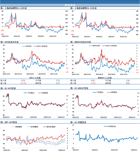 EIA报告原油大幅累库1600万桶,油价小幅收跌,SC原油因油轮运费飙涨走势强于欧美市场