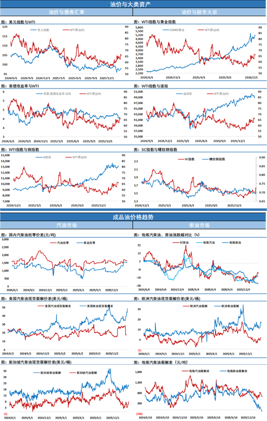 EIA报告原油大幅累库1600万桶,油价小幅收跌,SC原油因油轮运费飙涨走势强于欧美市场